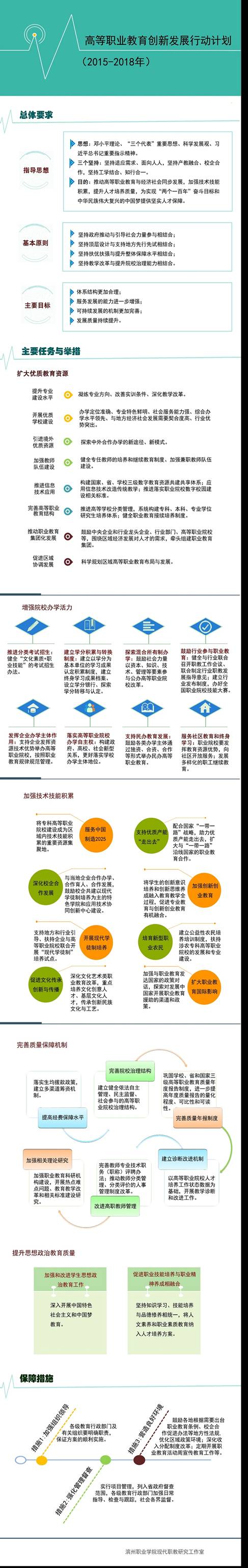 高等职业教育创新发展行动计划（最终版）.jpg