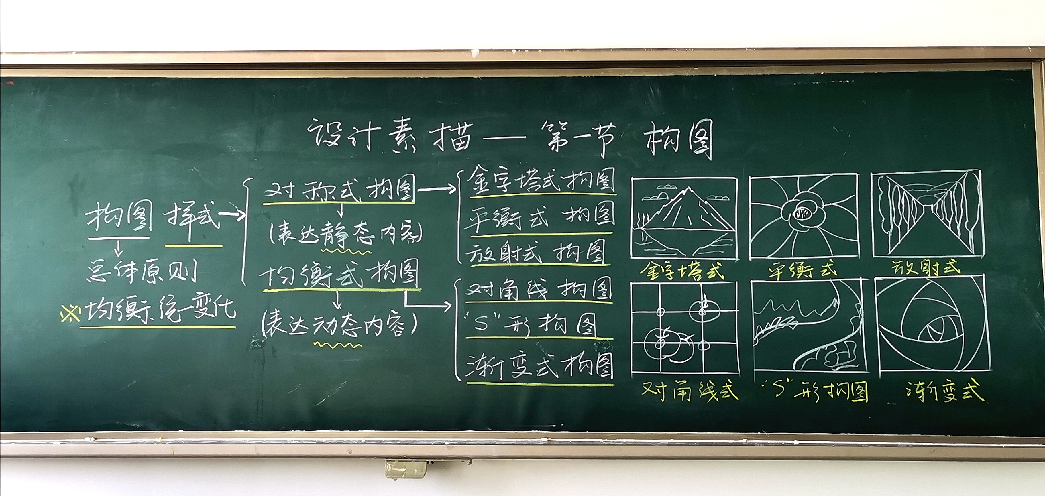 青年教师板书设计大赛一等奖作品展示